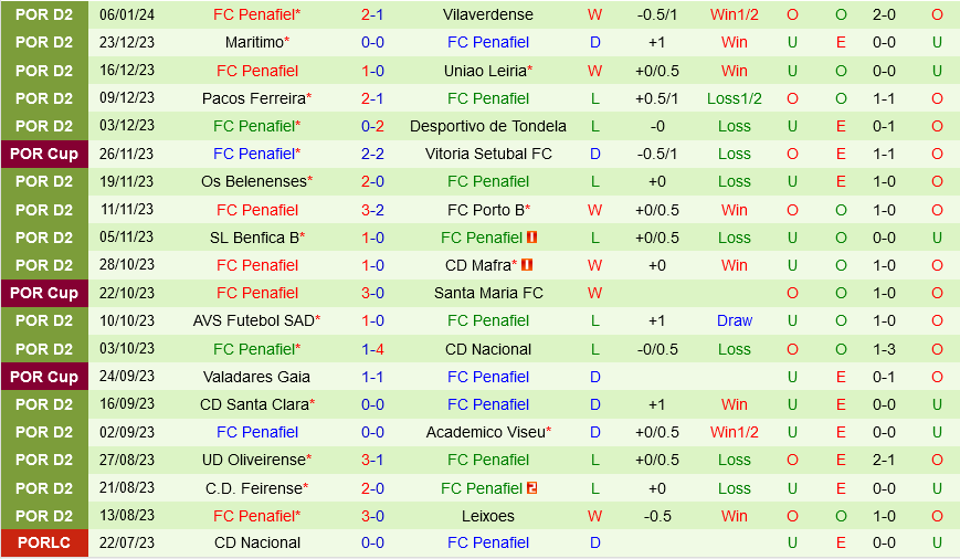 Vitoria Guimaraes vs Penafiel