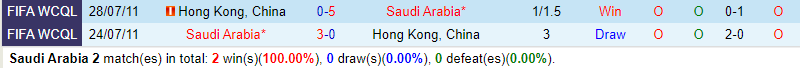 Nhận định Saudi Arabia vs Hong Kong 22h00 ngày 101 (Giao hữu Quốc tế) 1