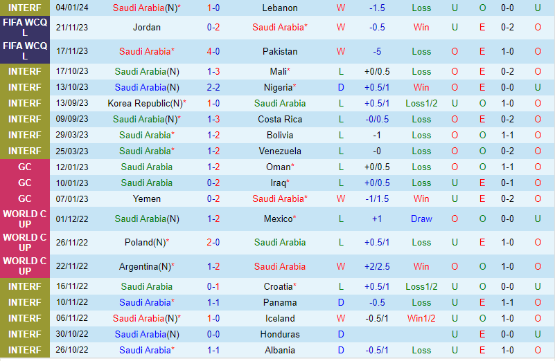 Nhận định Saudi Arabia vs Hong Kong 22h00 ngày 101 (Giao hữu Quốc tế) 2