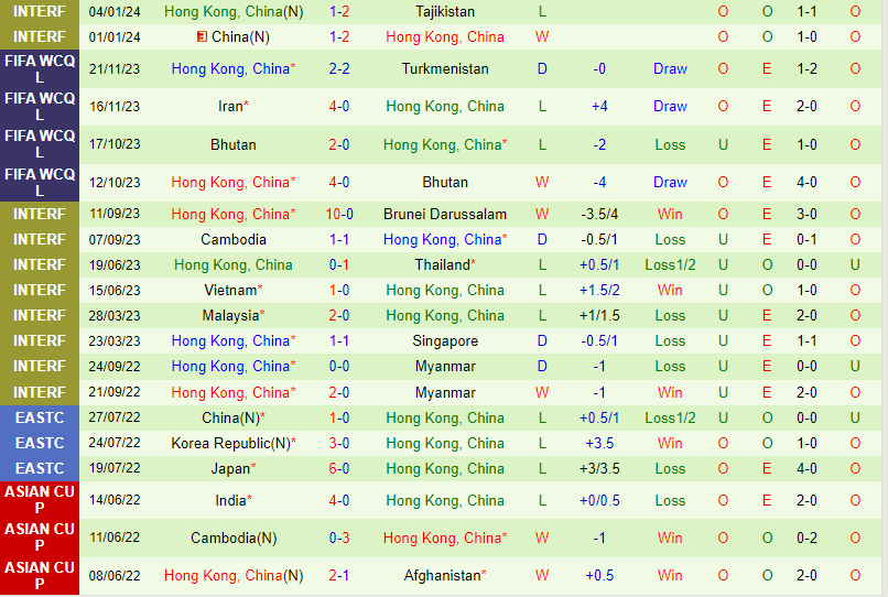 Nhận định Saudi Arabia vs Hong Kong 22h00 ngày 101 (Giao hữu Quốc tế) 3