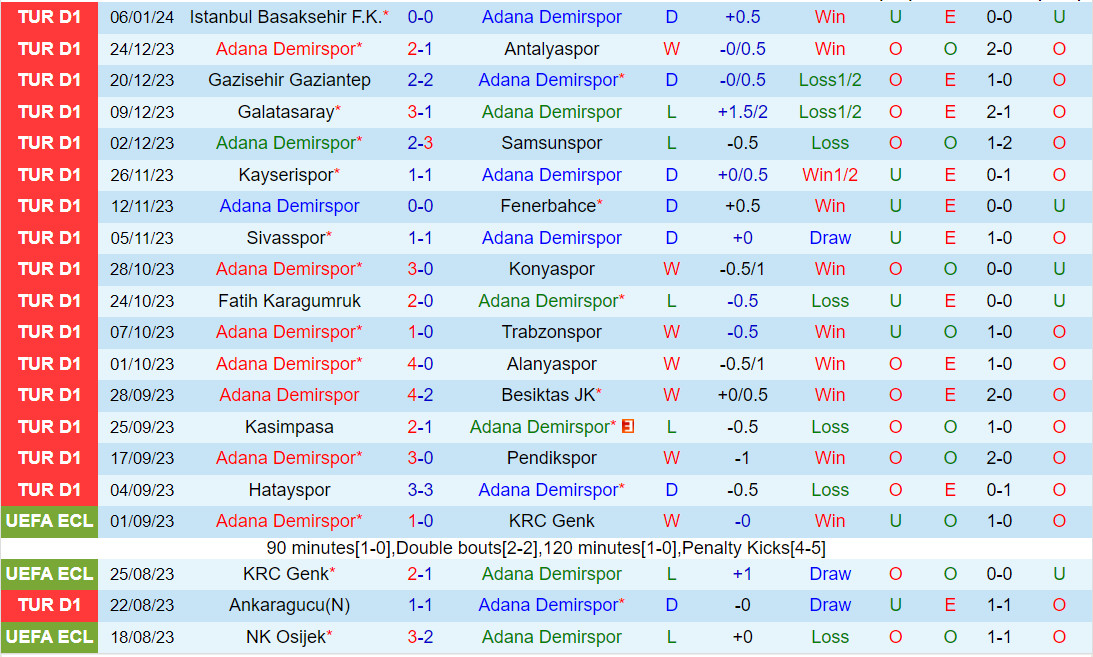 bundesliga league