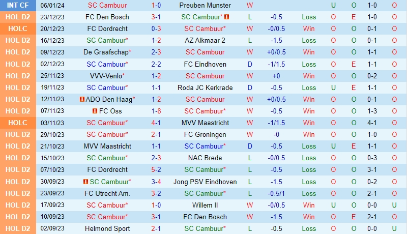 cahn vs thanh hóa