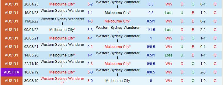 Nhận định Melbourne City vs Western Sydney 16h15 ngày 1201 (VĐQG Australia 202324) 1