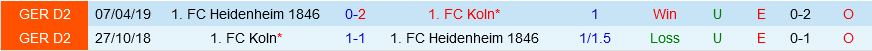 Cologne vs Heidenheim