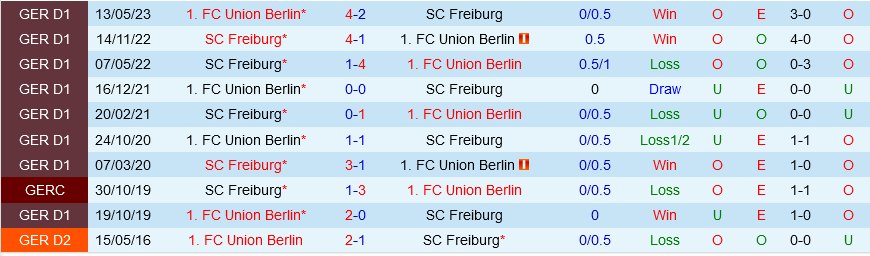 Freiburg vs Union Berlin