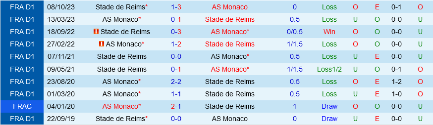 Monaco vs Reims