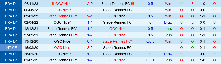 Rennes vs Nice