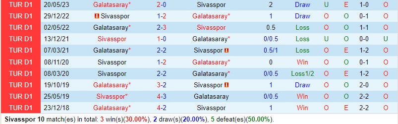 Nhận định Sivasspor vs Galatasaray 21h00 ngày 111 (VĐQG Thổ Nhĩ Kỳ) 1
