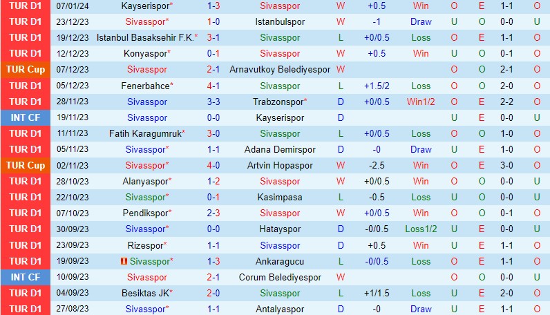 Nhận định Sivasspor vs Galatasaray 21h00 ngày 111 (VĐQG Thổ Nhĩ Kỳ) 2