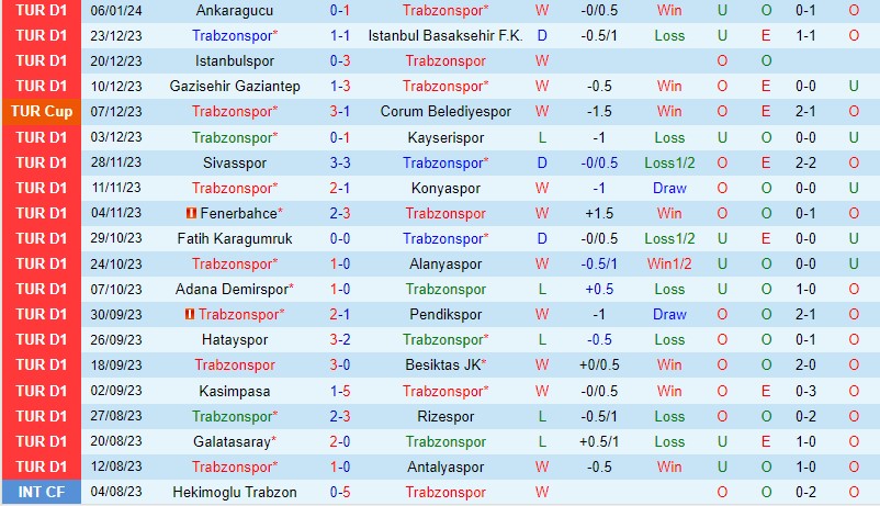 kết quả trận real madrid