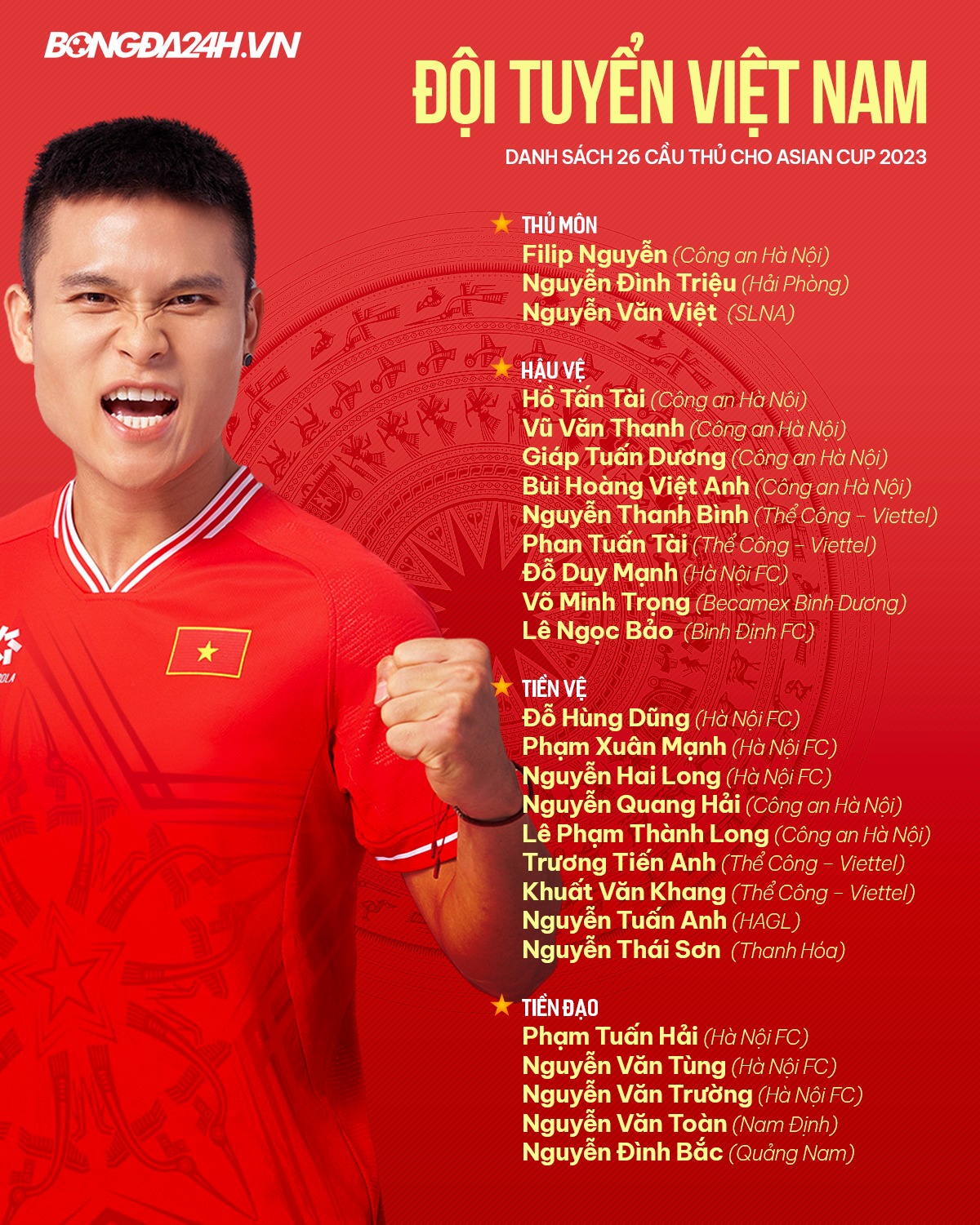 4 tuyển thủ Việt Nam bị loại về nước ngay trong đêm 2 4 tuyển thủ Việt Nam bị loại về nước ngay trong đêm 2