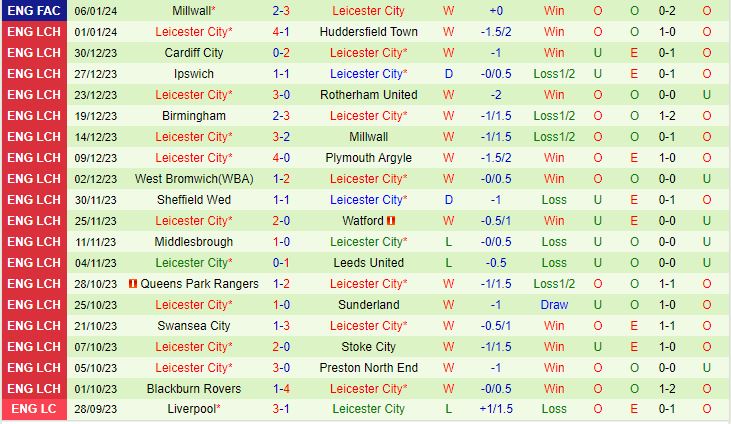 Nhận định Coventry vs Leicester 19h30 ngày 131 (Hạng Nhất Anh 202324) 3