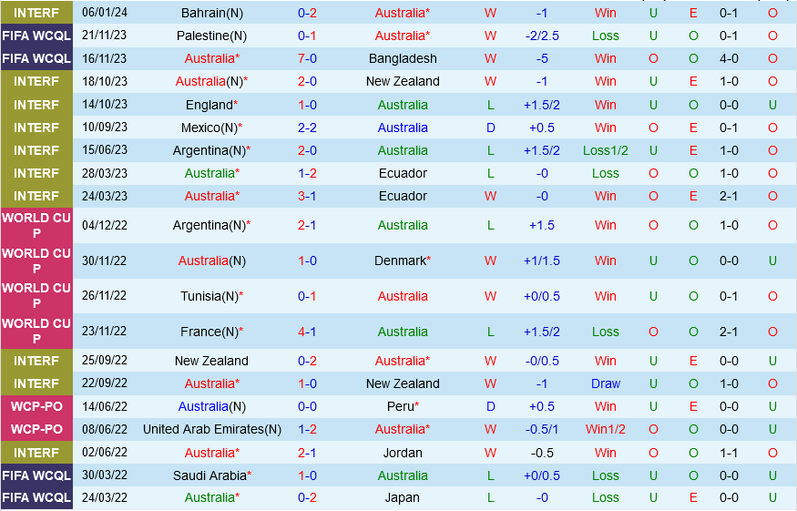 u17 argentina vs