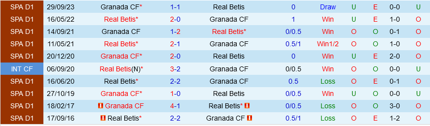 Betis vs Granada