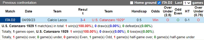 Nhận định Catanzaro vs Lecco 2h30 ngày 131 (Hạng 2 Italia 202324) 1