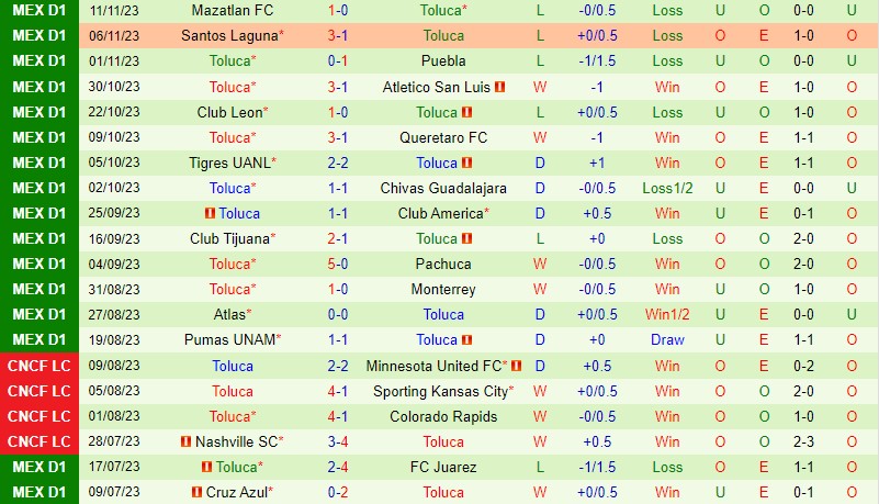 kết quả của barca