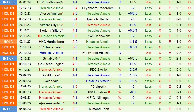 lịch thi đấu leicester city