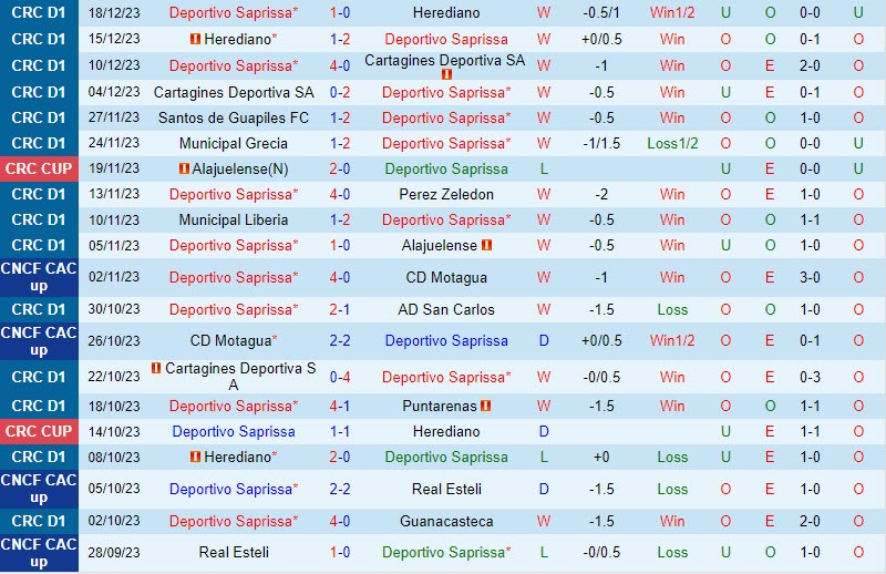 Nhận định Saprissa vs Puntarenas 09h00 ngày 1401 (VĐ Costa Rica 202324) 2 Nhận định Saprissa vs Puntarenas 09h00 ngày 1401 (VĐ Costa Rica 202324) 2
