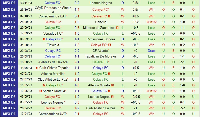 Nhận định Atlante vs Celaya 5h05 ngày 1501 (Hạng 2 Mexico 202324) 3