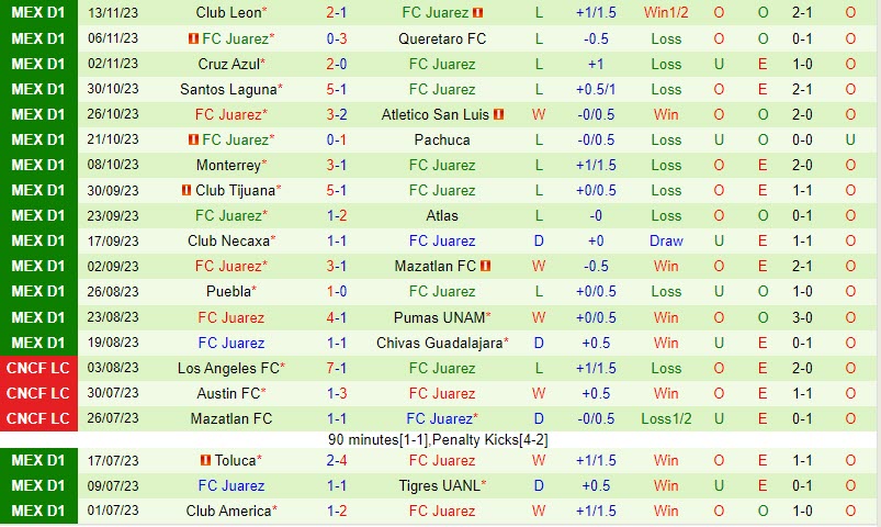 Nhận định Pumas vs Juarez 1h00 ngày 1501 (VĐ Mexico 202324) 3