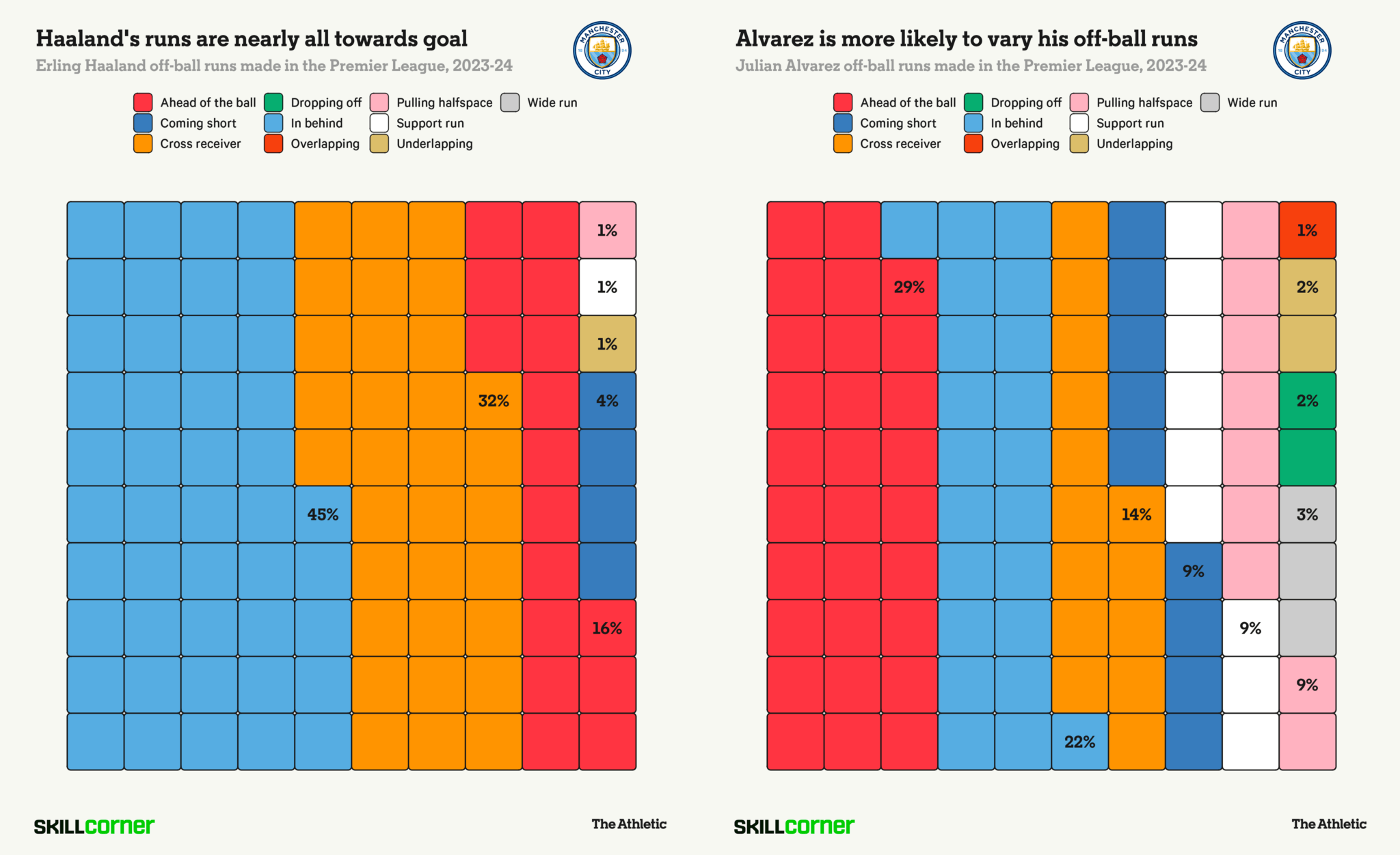 kết quả bóng đá manchester city hôm nay