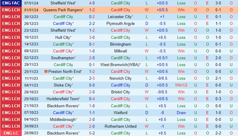 man city vs real