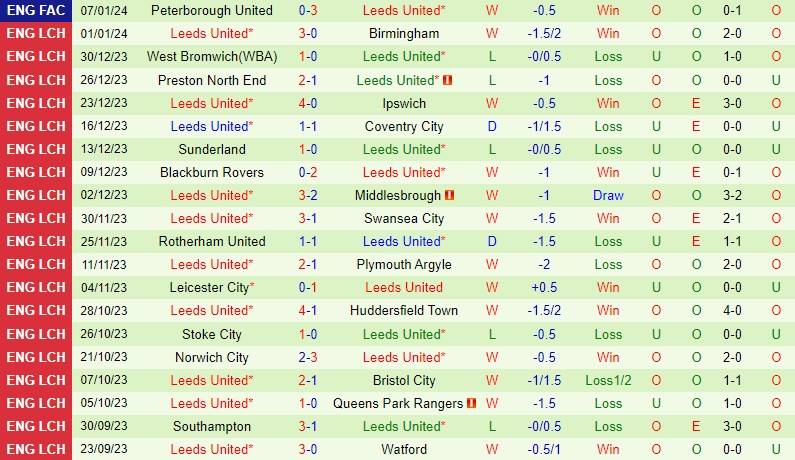 everton vs sheffield united