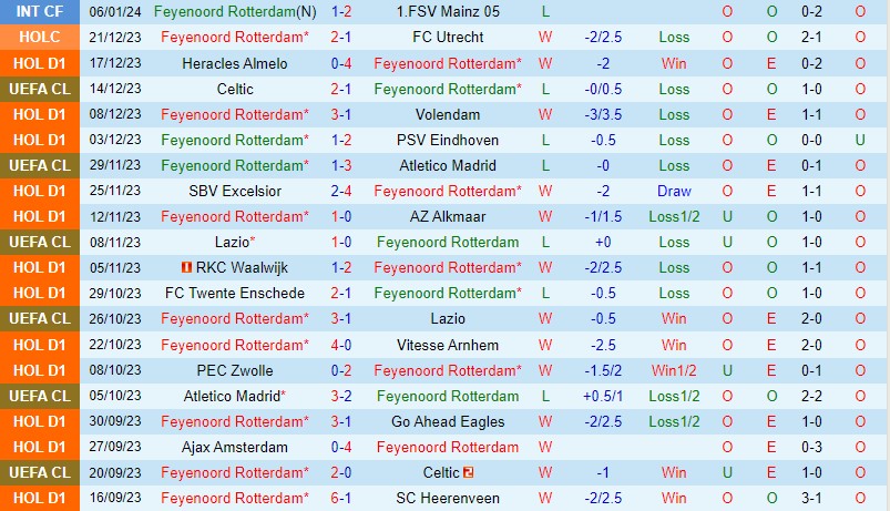 kết quả la liga