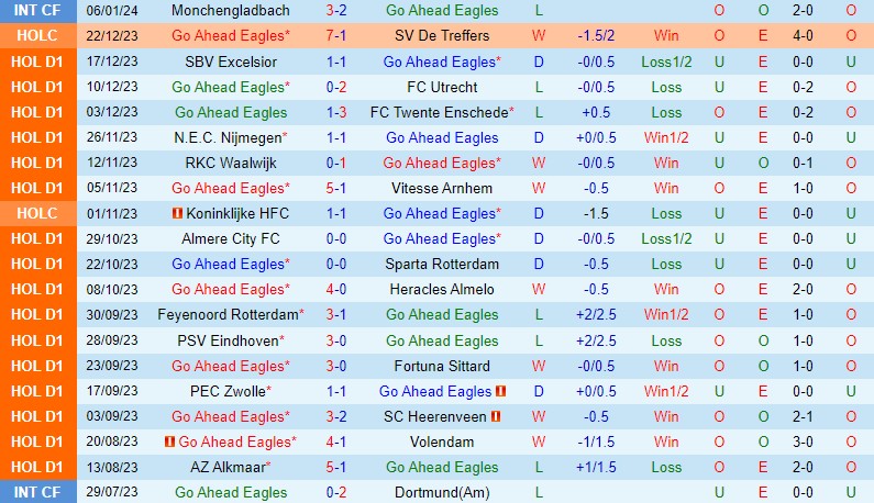 tunisia league