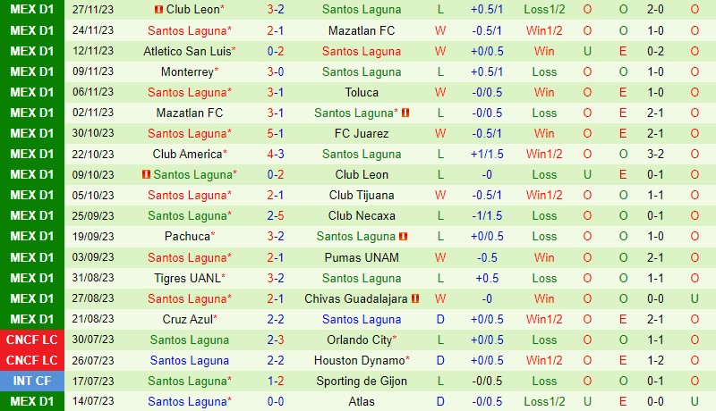 mu vs nottingham forest trực tiếp