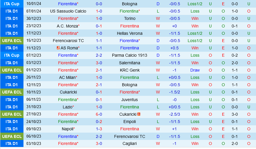 vong 10 v league 2026