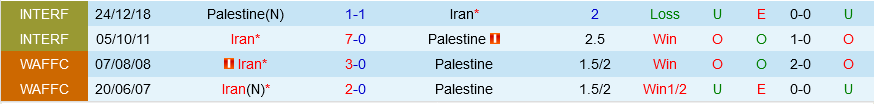 Iran vs Palestine Iran vs Palestine