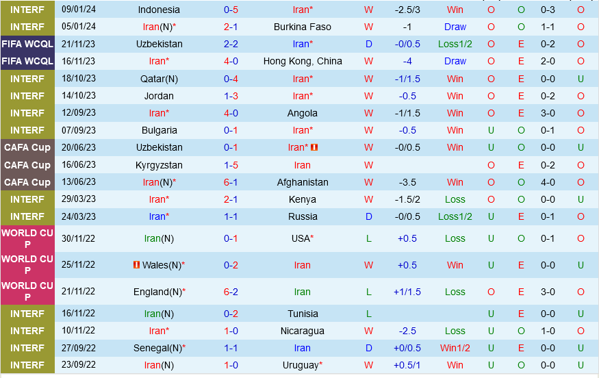 Iran vs Palestine Iran vs Palestine