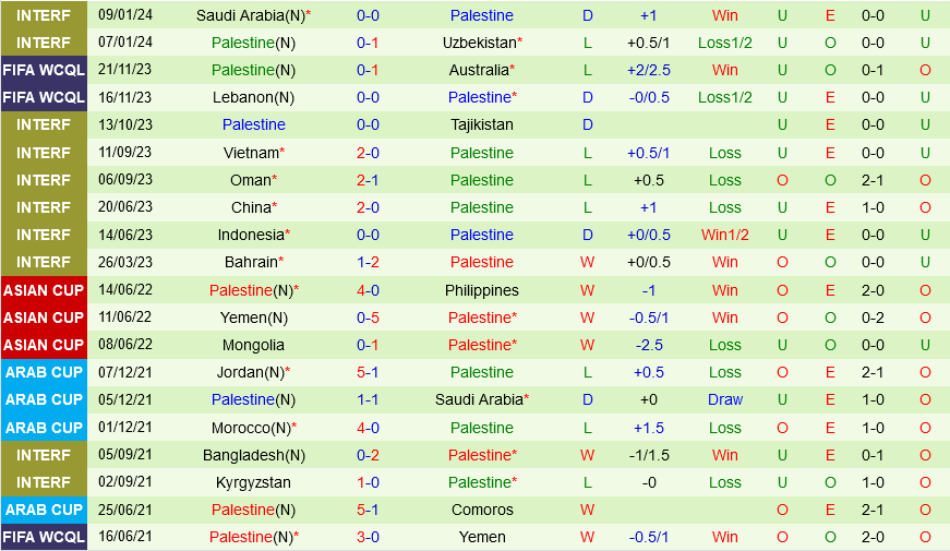Iran vs Palestine Iran vs Palestine