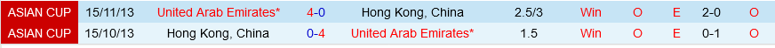 UAE vs Hong Kong UAE vs Hong Kong