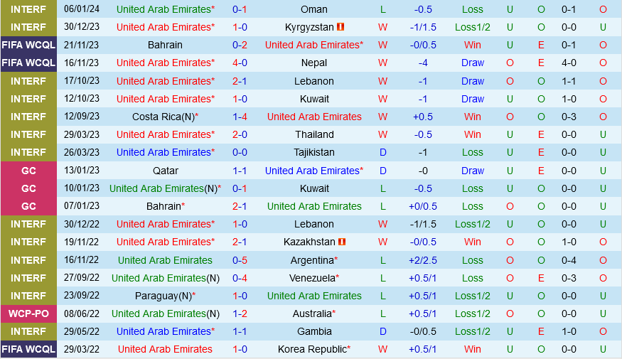 UAE vs Hong Kong UAE vs Hong Kong