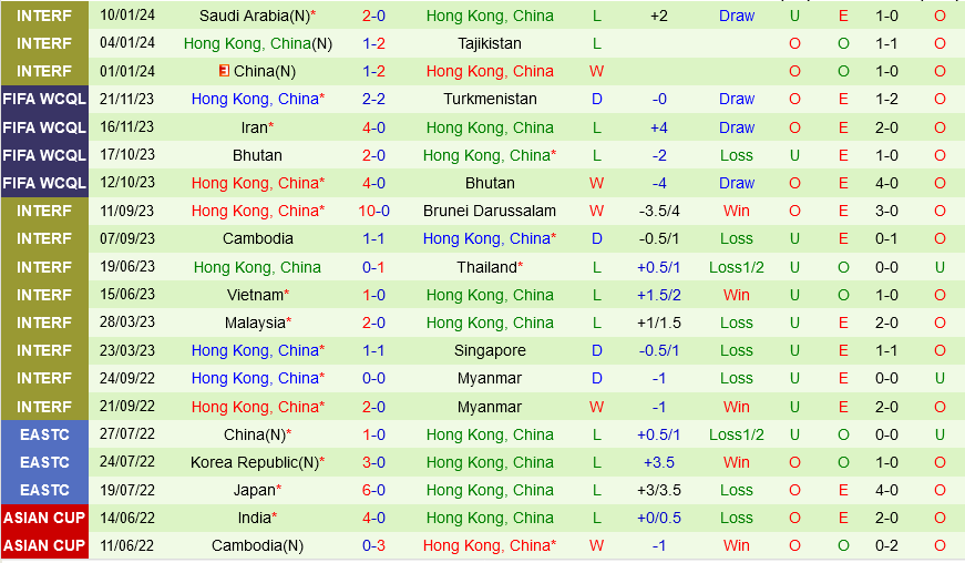 UAE vs Hong Kong UAE vs Hong Kong