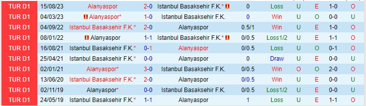 Nhận định Basaksehir vs Alanyaspor 20h00 ngày 131 (VĐQG Thổ Nhĩ Kỳ 2024) 1 Nhận định Basaksehir vs Alanyaspor 20h00 ngày 131 (VĐQG Thổ Nhĩ Kỳ 2024) 1