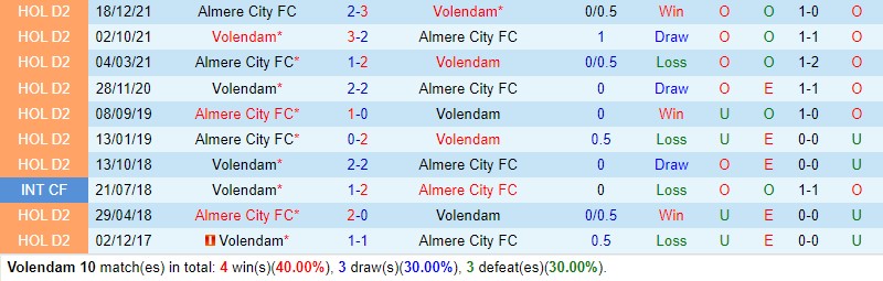 u23 viet nam vs u23 croatia