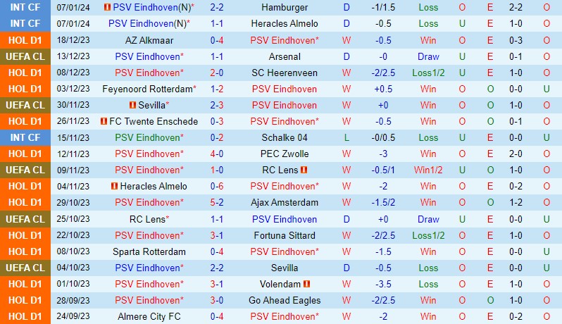 wolverhampton vs tottenham