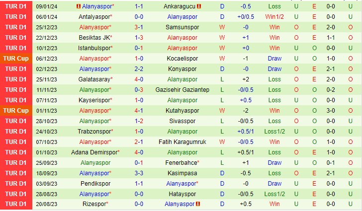 Nhận định Basaksehir vs Alanyaspor 20h00 ngày 131 (VĐQG Thổ Nhĩ Kỳ 2024) 3 Nhận định Basaksehir vs Alanyaspor 20h00 ngày 131 (VĐQG Thổ Nhĩ Kỳ 2024) 3