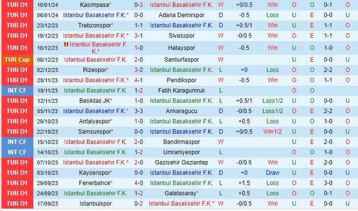 Nhận định Basaksehir vs Alanyaspor 20h00 ngày 131 (VĐQG Thổ Nhĩ Kỳ 2024) 2 Nhận định Basaksehir vs Alanyaspor 20h00 ngày 131 (VĐQG Thổ Nhĩ Kỳ 2024) 2