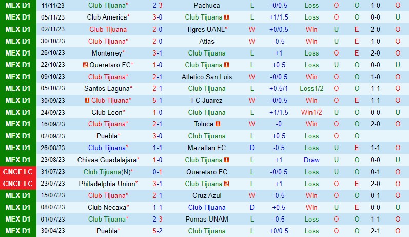 ligue 2 pháp