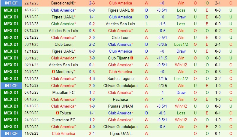 thông tin chuyển nhượng mới nhất của arsenal