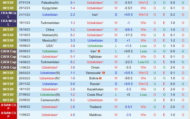 u23 việt nam u23