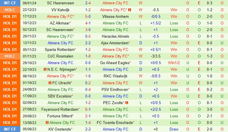 kết quả osasuna