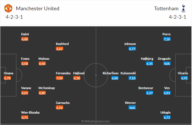 barca vs man u