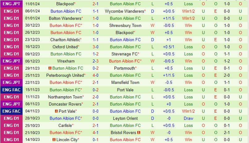 Nhận định Derby County vs Burton Albion 3h00 ngày 161 (Hạng 3 Anh 202324) 3