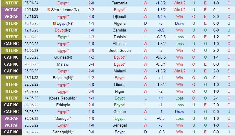 Nhận định Ai Cập vs Mozambique 0h00 ngày 151 (CAN 2023) 2