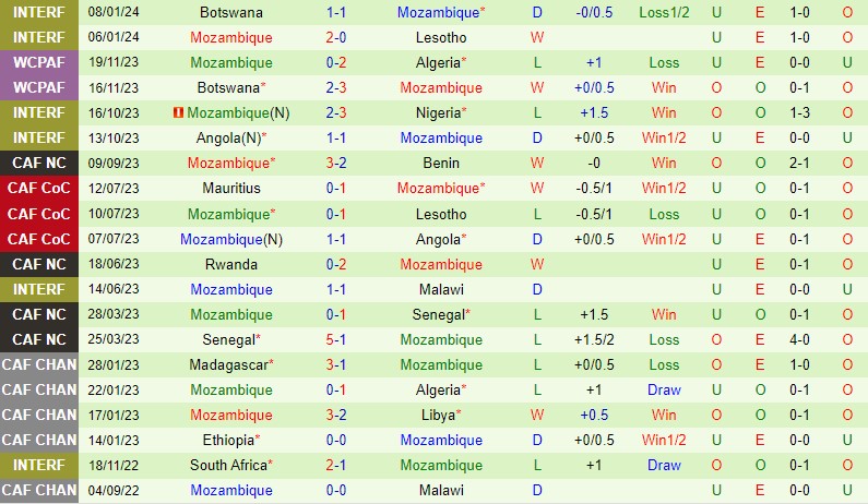 Nhận định Ai Cập vs Mozambique 0h00 ngày 151 (CAN 2023) 3